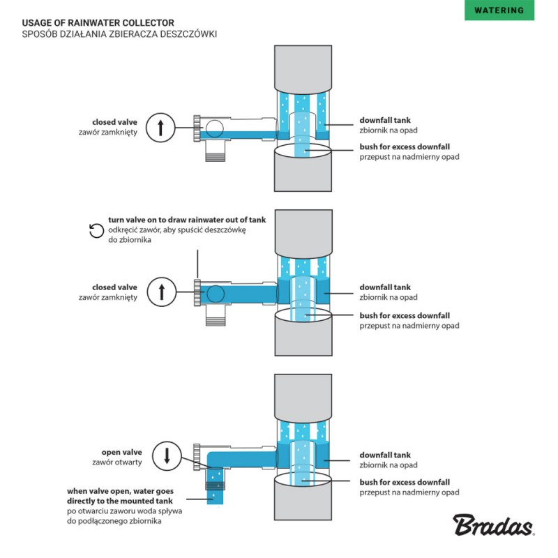 Esővíz gyüjtő szeleppel, Bradas, 100mm, grafitszürke